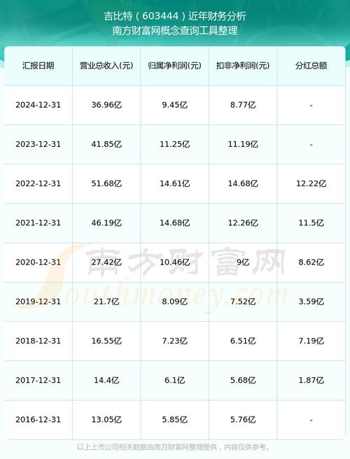 603444吉比特股票，603444股吧